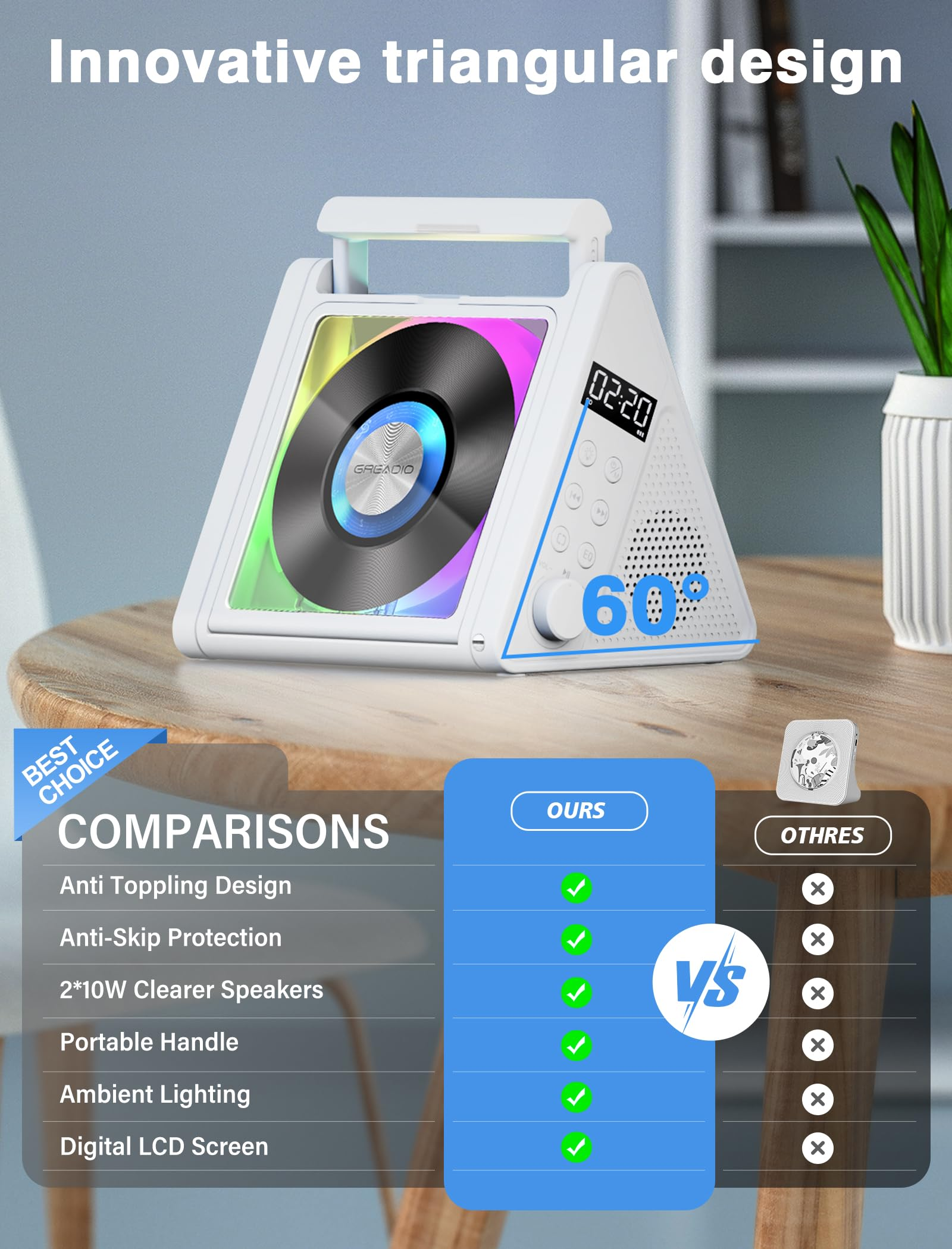 Greadio Portable CD Player with 20W Speaker, 4000mAh Rechargeable Bluetooth CD Player with Battery,Triangle Design Speaker with Remote Control