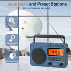 Greadio Portable AM FM Radio, Weather Radio with 4000mAh Rechargeable battery for Outside, Home