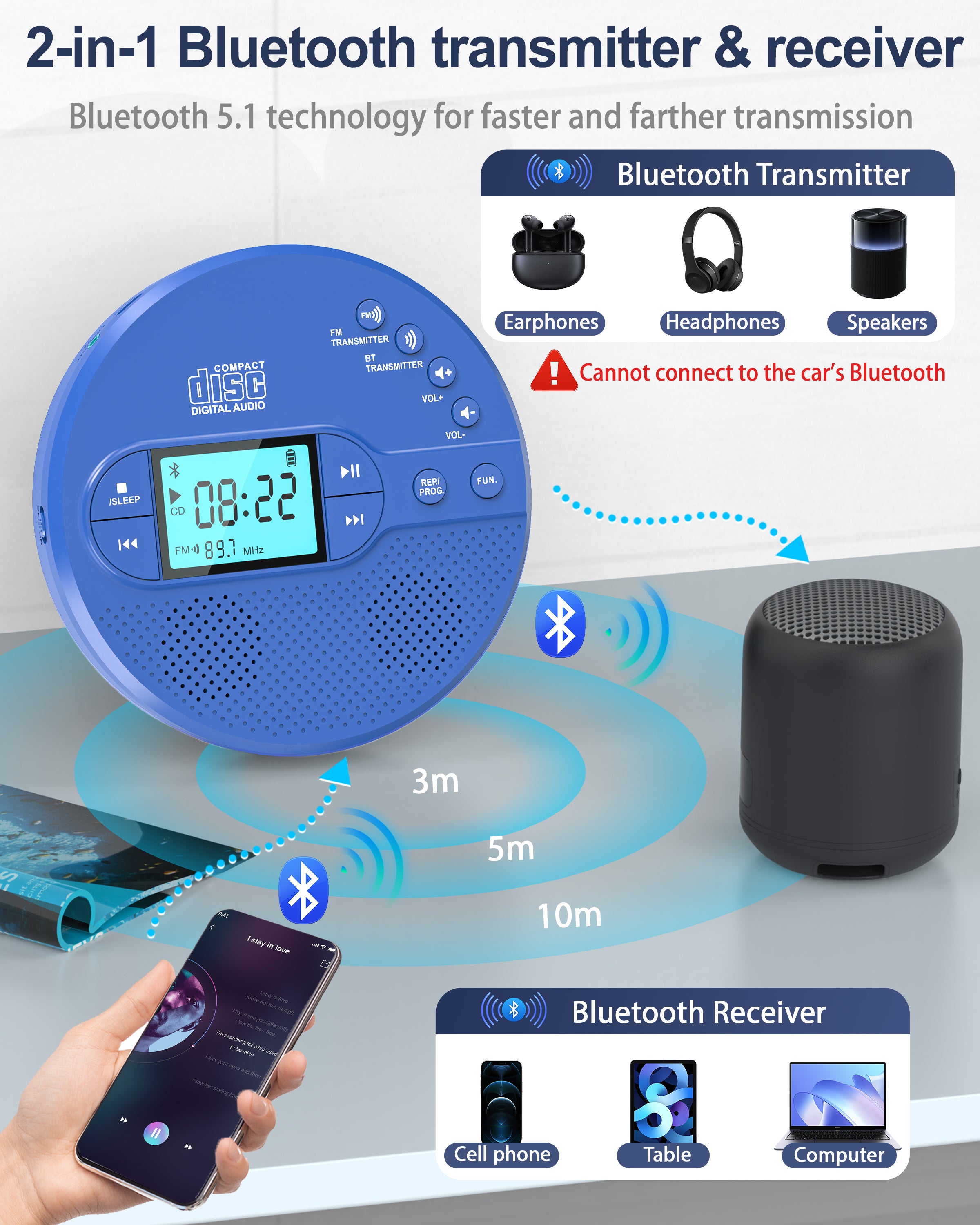 Portable CD Player with Bluetooth, Disman CD Player for Car with FM Transmitter, Rechargeable Personal