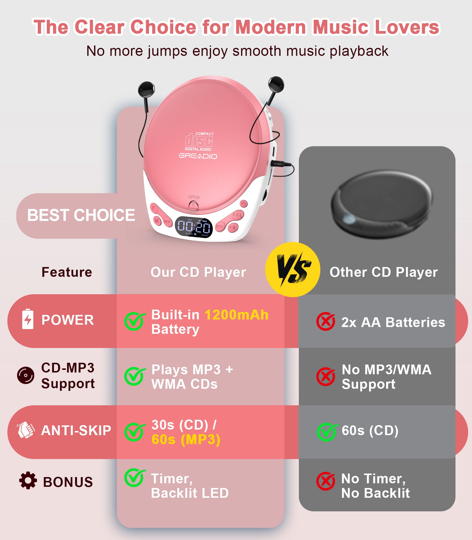 Discman CD Player with Headphones, Portable Pink CD Player for Car & Home, Rechargeable CD Players with 60s Anti-Skip