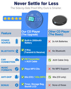 Portable CD Player with Bluetooth, Disman CD Player for Car with FM Transmitter, Rechargeable Personal