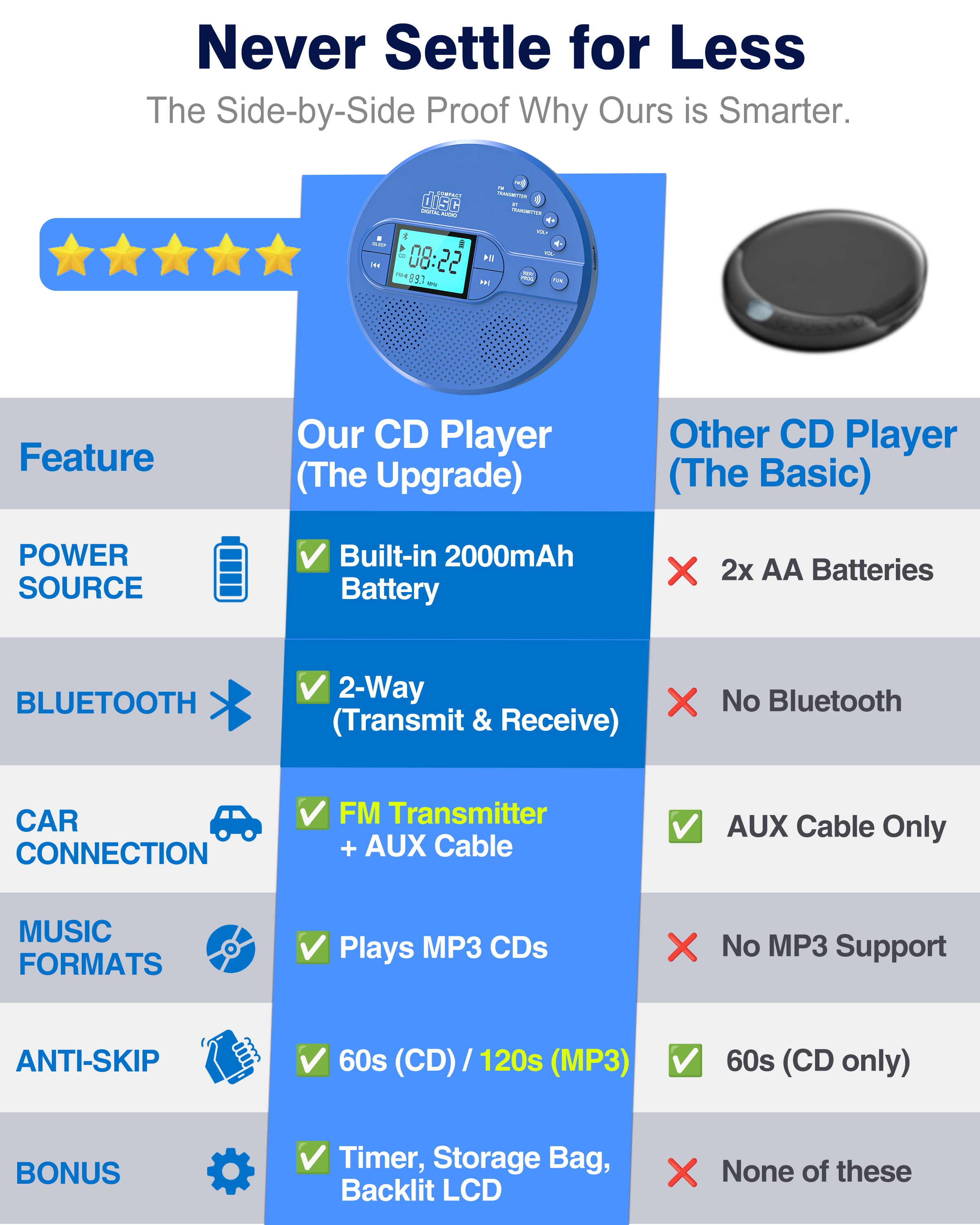 Portable CD Player with Bluetooth, Disman CD Player for Car with FM Transmitter, Rechargeable Personal