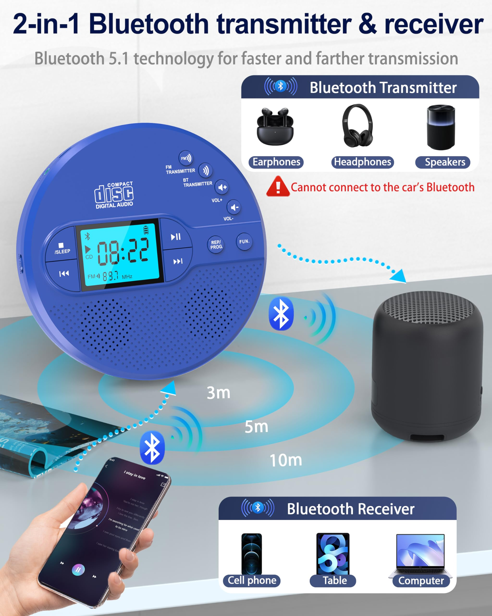 NEW 2025 CD Player Portable with Bluetooth, Greadio 2000mAh Rechargeable Discman CD Player for Car（Blue)