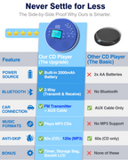 NEW 2025 CD Player Portable with Bluetooth, Greadio 2000mAh Rechargeable Discman CD Player for Car（Blue)