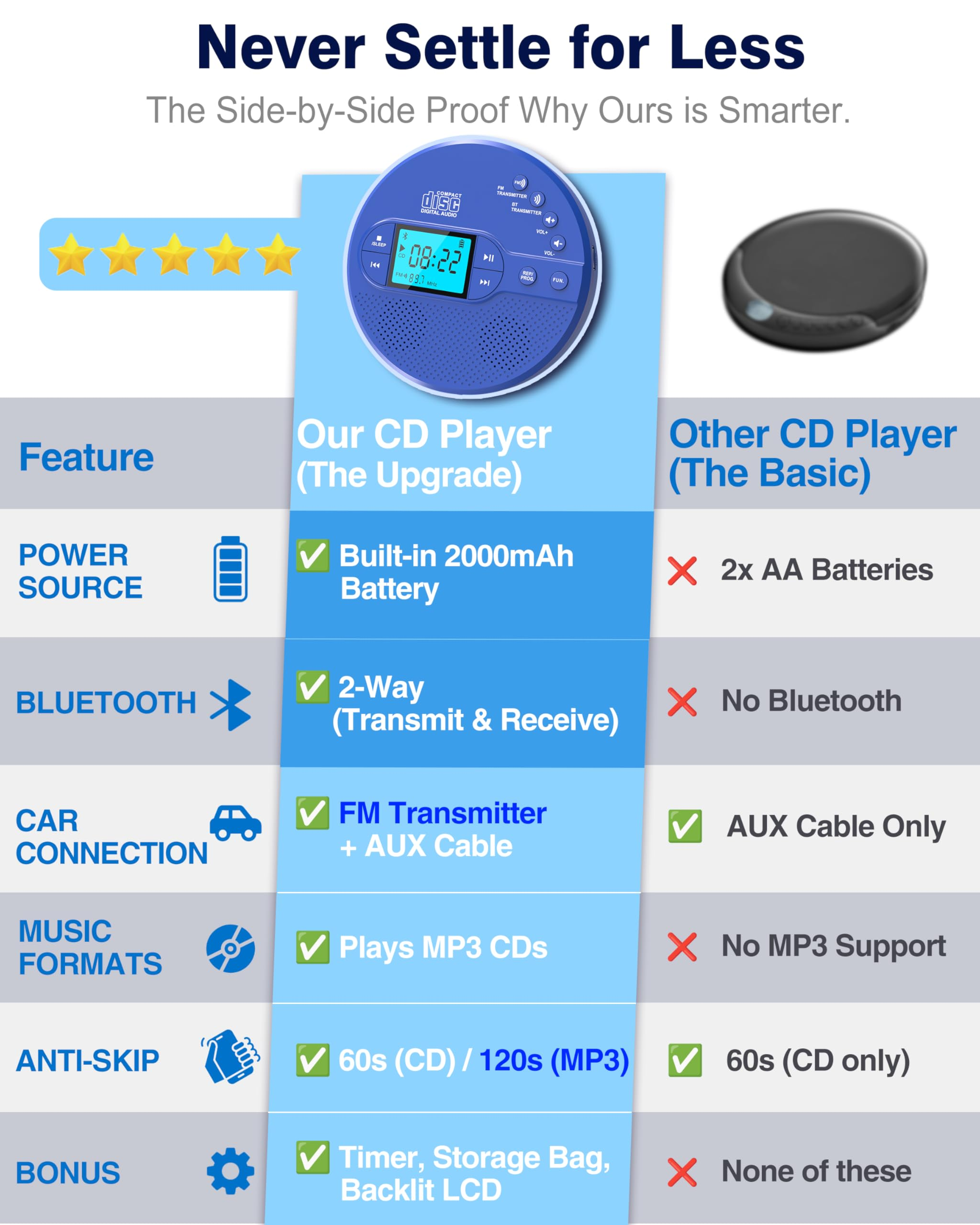 NEW 2025 CD Player Portable with Bluetooth, Greadio 2000mAh Rechargeable Discman CD Player for Car（Blue)
